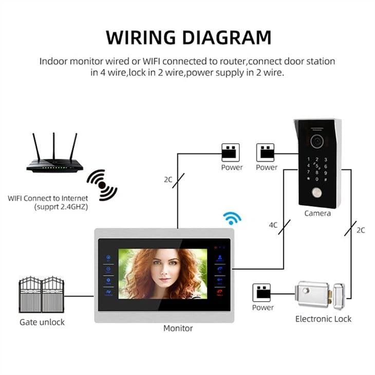 Okos Okos 7Inch WiFi Video Door Phone HD Screen Doorbell Intercom with Night Vision Motion Detection Remote Unlock Home Security for Apartments Villas  - Image 4