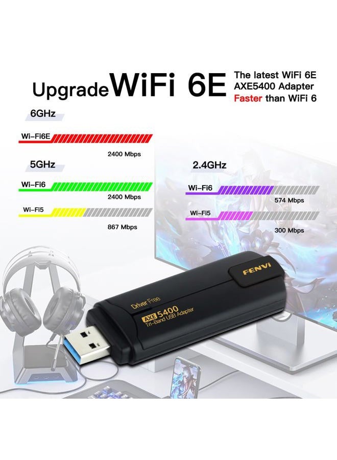 F FENVI FENVi AX5400 WiFi 6E USB Adapter for PC, Tri-Band 6GHz 2402Mbps Wireless Network Card for Laptop Desktop, WPA3, MU-MIMO, OFDMA, Supports Windows 11/10 - Image 2