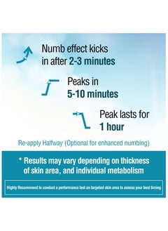 Ebanel Liposonal NUMB520 Spray, 5% Lidocaine, 72 ml  - Image 5