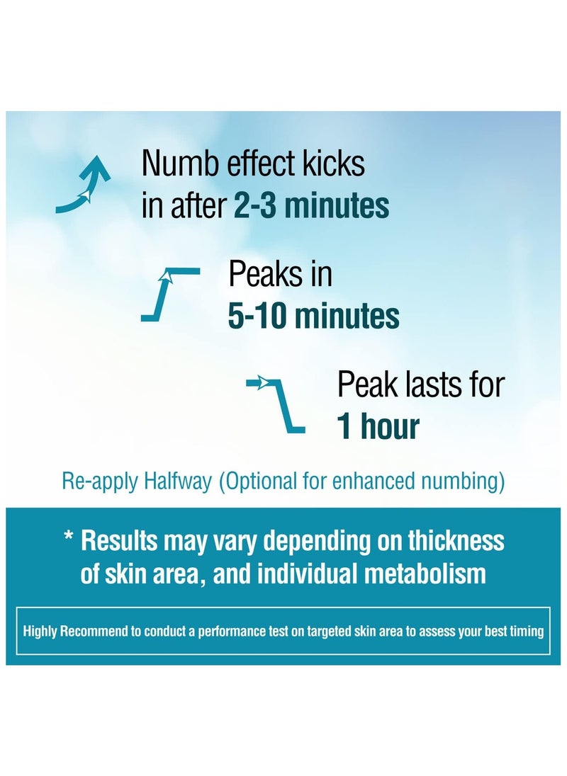 Ebanel - Liposonal NUMB520 Spray, 5% Lidocaine, 72 ml - Image 1