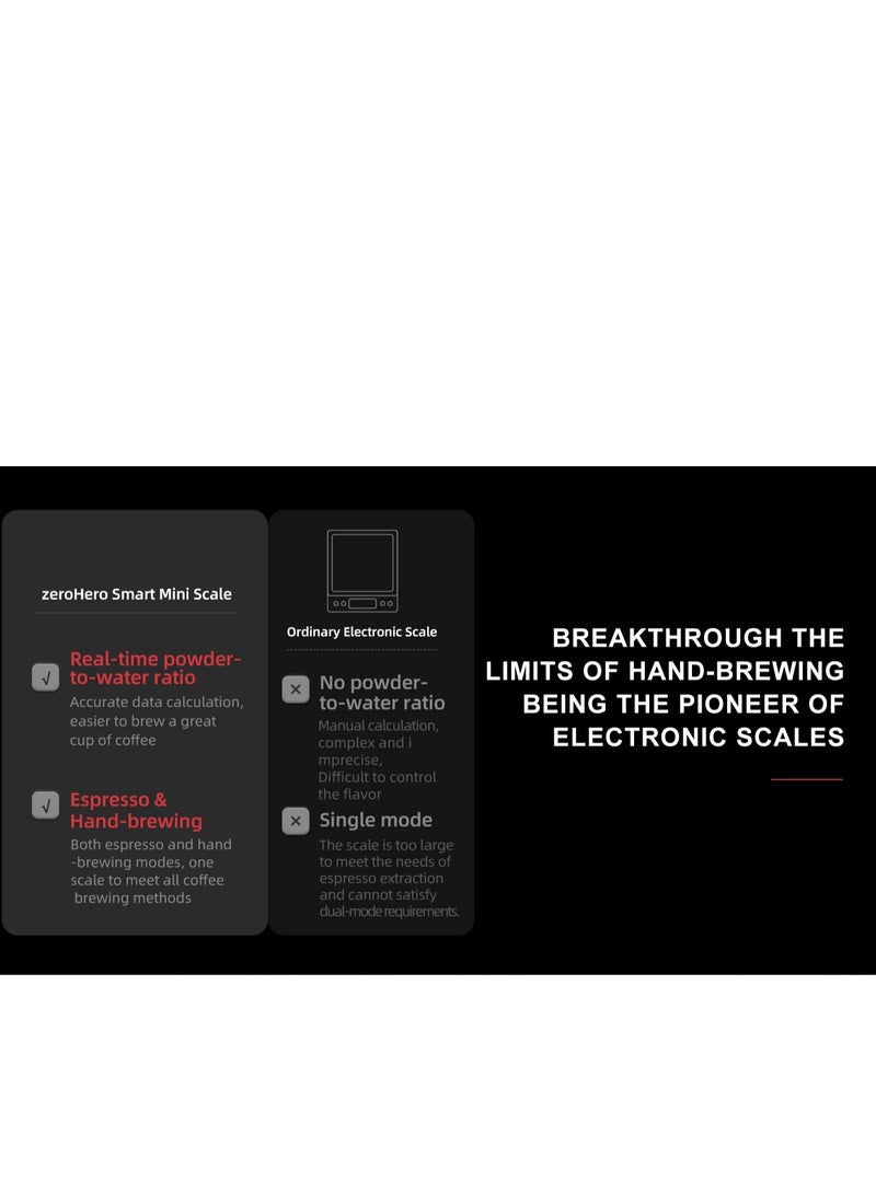 زيروهيرو ميزان القهوة الصغير من زيرو هيرو - مادة PC/ABS/سيليكا جيل - نطاق الوزن من 0.2 جرام إلى 2000 جرام - باللون الأسود/الأبيض - Image 4