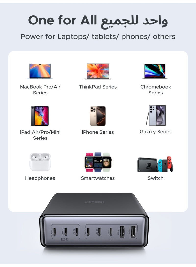 يو جرين محطة شحن مكتبية Nexode بقوة 200 واط بتقنية GaN، شاحن سريع بـ 8 منافذ USB-C (6 منافذ USB-C ومنفذان USB-A)، شاحن لابتوب بقوة 100 واط بتقنية PD3.0 PPS لأجهزة MacBook Pro/Air، وiPhone 17/16، وSamsung S25/S24 Ultra، وiPad Pro، وDell XPS، وHuawei - يتضمن حامل مكتبي، مناسب للاستخدام في المكتب والمنزل 200W 6C2A - Image 5