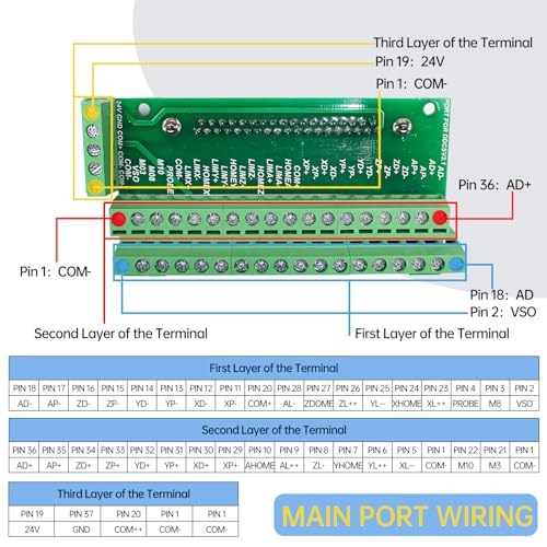 CNCTOPBAOS 4 Axis CNC Motion Controller System,DDCSV3.1 Offline Stand Alone PLC,Servo Stepper Motor Driver Controller for CNC Router Lathe Milling Engraving Machine - Image 3