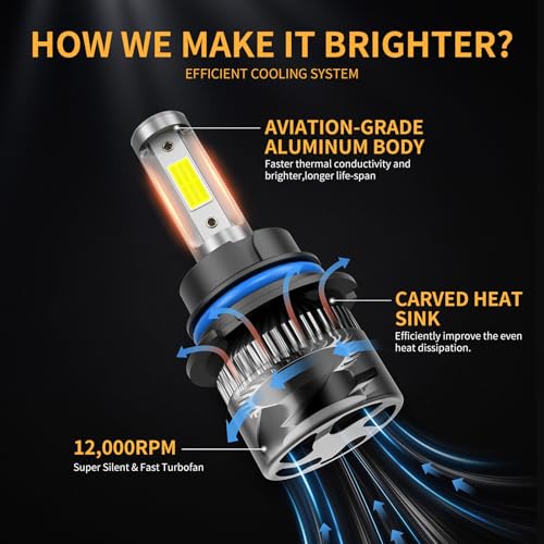 WisonDap 𝟫𝟢𝟢𝟦/𝖧𝖡𝟣 6500K Cool White, 60000LM 900% Brighter, Backup Plug & Play IP68 Waterproof Replacement with 2pcs 194 168 T10 2825 Bulb for Interior Off-Road Lights - Image 3