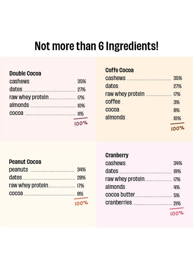 The Whole Truth Protein Bar Minis | Super Saver Pack | All Flavours | Pack Of 24 Minis | No Added Sugar | Healthy Snack | No Preservatives | No Gluten | All Natural Ingredients - Image 3