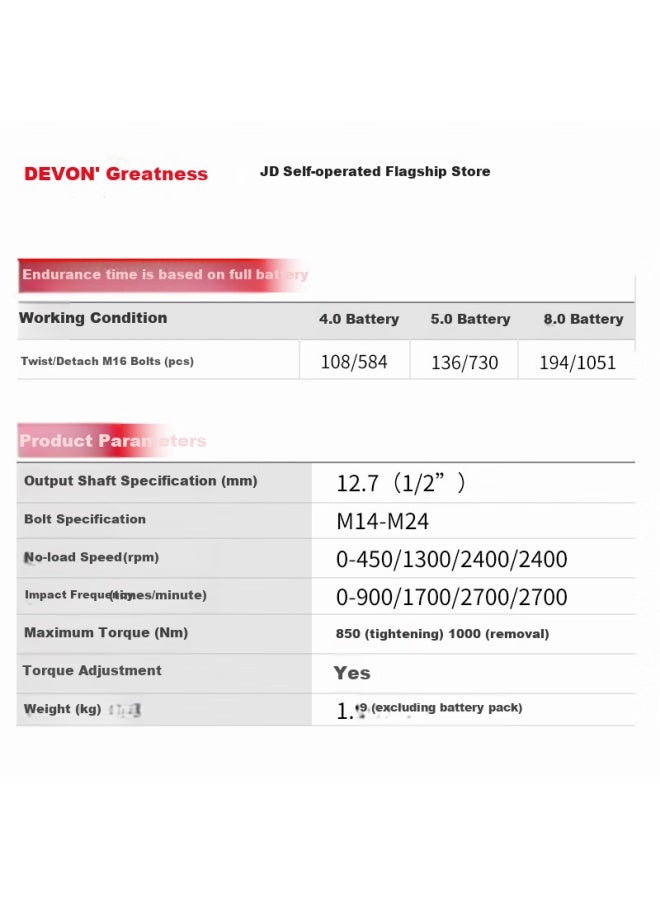 Devon Impact Wrench, Industrial-grade Brushless High-torque, For Engineering Machinery Repair, Auto Repair, And Frame Workers, Pneumatic Impact Wrench 5759 Bare Tool - Image 1