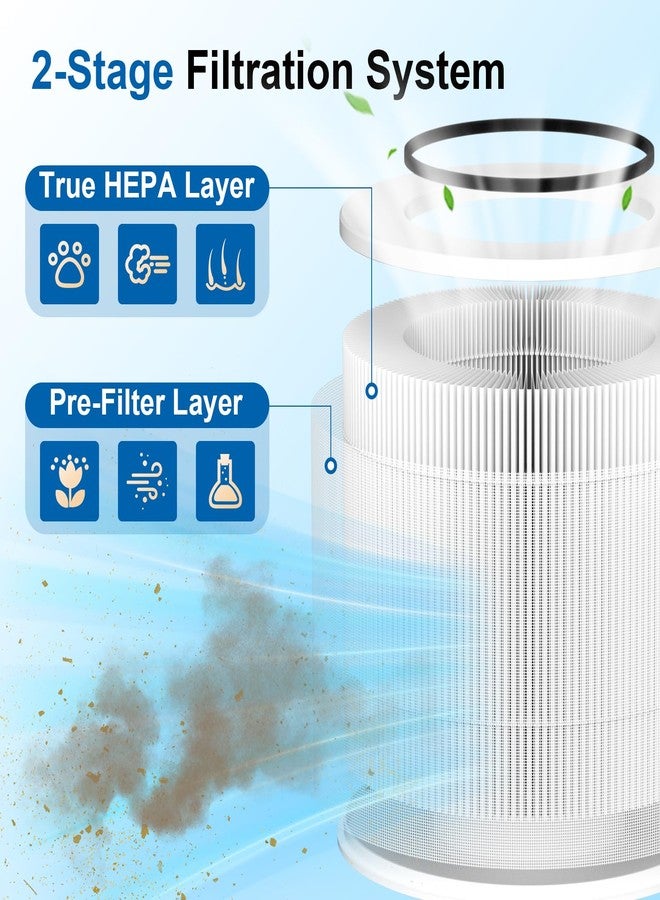 Sinnya 2 Pack 12020 Filter Replacement Compatible with Clorox Air Purifiers Fit for Clorox Tabletop Air Purifier Model 11020 & 11021 True HEPA Filter, Small Rooms Up to 200 Sq. Ft. Capacity - Image 4