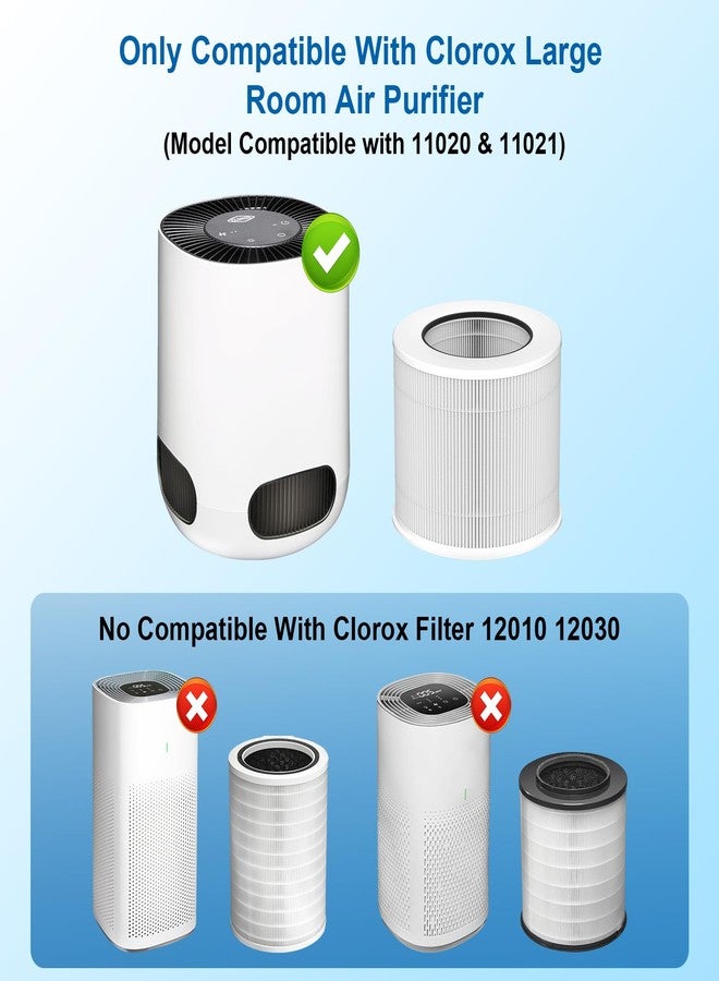 Sinnya 2 Pack 12020 Filter Replacement Compatible with Clorox Air Purifiers Fit for Clorox Tabletop Air Purifier Model 11020 & 11021 True HEPA Filter, Small Rooms Up to 200 Sq. Ft. Capacity - Image 2