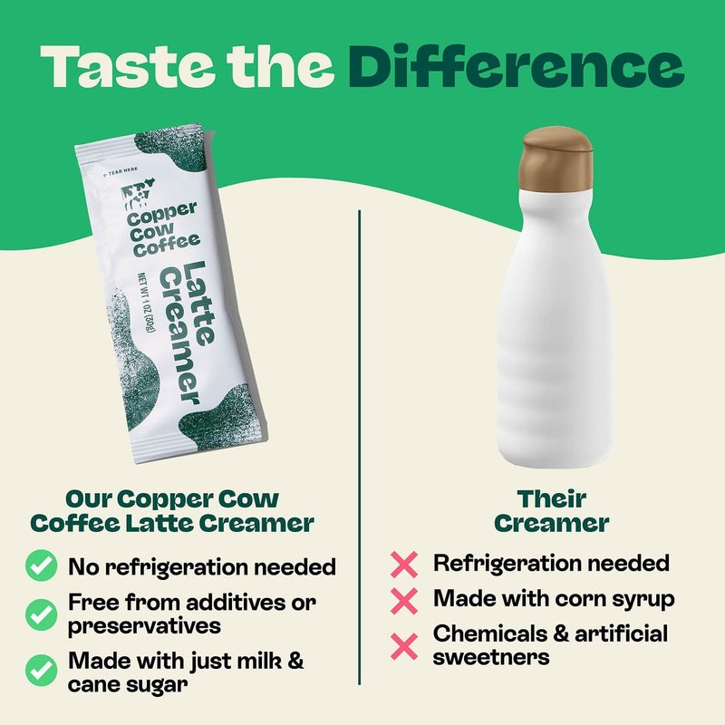 Copper Cow Coffee Sweetened Condensed Milk Latte Creamers - 25 Single-Serve Packets - Image 5