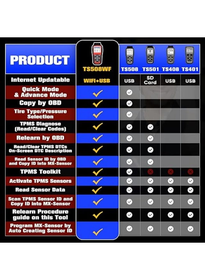 أوتل أداة Autel MaxiTPMS TS508WF لإعادة تعلم نظام مراقبة ضغط الإطارات (TPMS)، إصدار مطور من TS508 / TS408، تدعم تفعيل وإعادة تعلم جميع الحساسات، وبرمجة حساسات Autel، وإعادة ضبط وتشخيص TPMS، وقراءة ومسح أكواد الأعطال، مع تحديثات مجانية مدى الحياة - Image 3