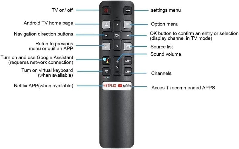 ZdalaMit Original Remote Control Compatible with TCL Smart TV RC802V Model with Google Assistant, Netflix & Voice Command Compatible for 50P8 65P8 50T8 55T8 65T8 55C8 55P8S & More By Tu-DOX - Image 4