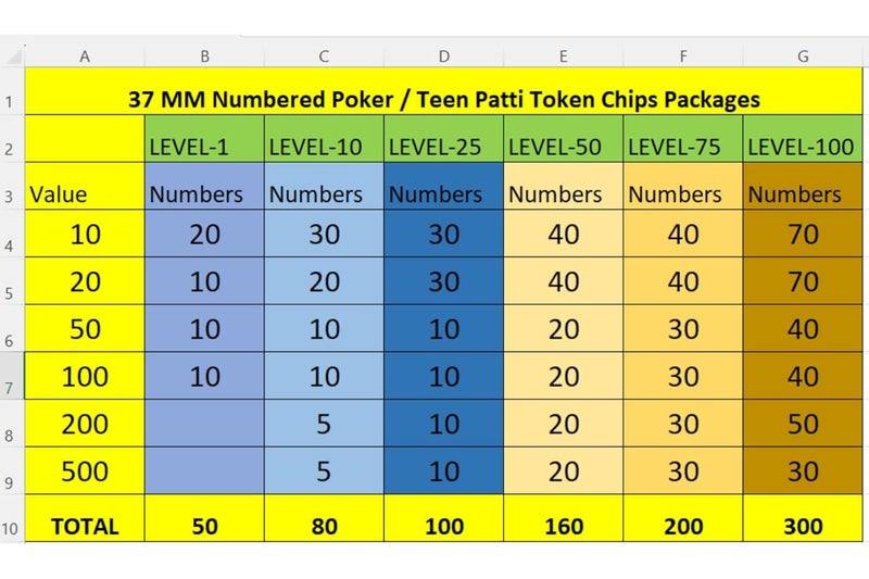 Snoogg Poker & Teen Patti Flush Rummy Chip Set - Numbered 10 to 500 Tokens for Flush, Blackjack & Card Games - Ideal for Game Nights & Great for Parties (L-50-160-PC) - Image 5