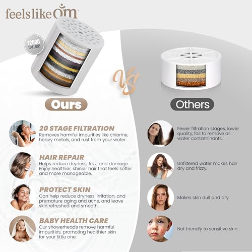 Feels Like Om Filtered Shower Head with Water Softener - High Pressure Shower Head Filter for Hard Water - Shower Filter removes Toxic Chemicals & Chlorine - Best Shower Filter for Hair & Skin - Image 5