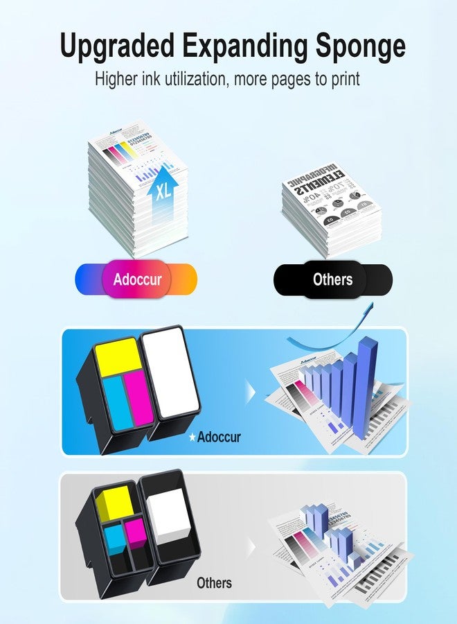 خرطوشة حبر بديلة متوافقة من Adoccur 63XL لطابعات HP OfficeJet 3830 و4650 و5255 و5258 و5200 وEnvy 4520 و4512 وDeskJet 1112 و2130 و3630، أسود، ثلاثي الألوان، عبوة من قطعتين - Image 5
