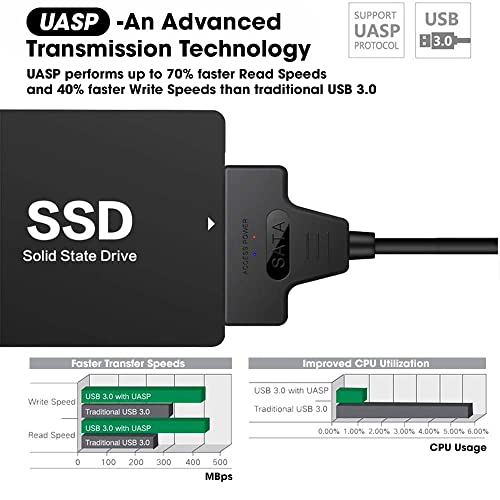 Sounce USB 3.0 SATA III Hard Drive Adapter Cable, SATA to USB Adapter Cable for 2.5 inch (6.35 cm) SSD & HDD, Support UASP, 9 inch(22 cm), Black - Image 4