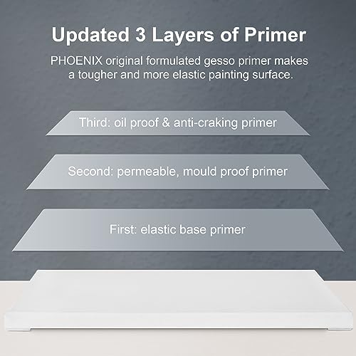 PHOENIX Stretched Canvas for Painting 16x20 Inch/5 Value Pack, 8 Oz Triple Primed 5/8 Inch Profile 100% Cotton White Blank Canvas, Large Framed Canvas for Oil Acrylic & Pouring Art - Image 5