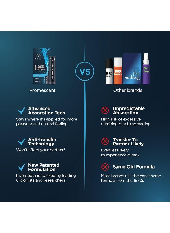 Promescent Prolonging Delay Spray for Men Unique Topical Lidocaine Formula for Better and Maximized Sensation and Climax (3 Travel Size Pack) - Size 2.6 ml - Image 3