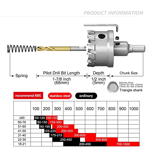 GSTK Upgrade Heavy Duty Carbide TCT Carbide Hole Saw Kit 10Pcs for Hard Metal, with 2*Extra Titanium Plated Pilot Center Drill and 2*L-Wrench - Image 4