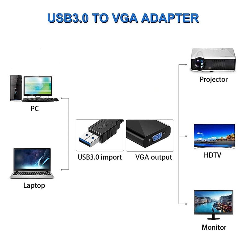 1Goal USB to Vga Adapter,USB 3.0/2.0 to Vga Adapter Multi-Display Video Converter- Pc Laptop Windows 7/8/8.1/10,Desktop,Laptop,Pc,Monitor,Projector,HDTV,Chromebook. No Need Cd Driver. (Black) - Image 2