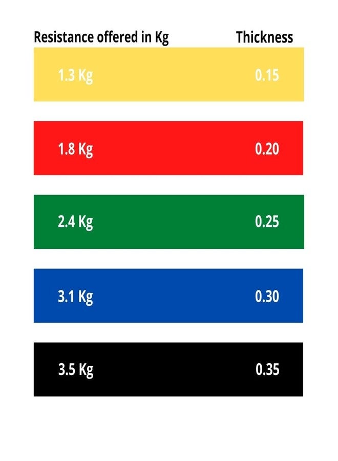 RENEWA Resistance Band for Workout Set Stretching & Exercise Bands Pull Up Bands for Home Exercise Bands for Gym Men & Women Resistance Bands Loop Bands Toning Bands Resistance Band Red (1.8 Kg) - Image 2