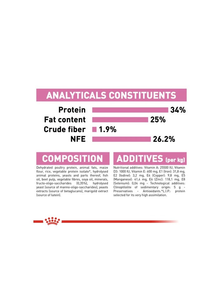 Royal Canin Dry Food For Mother & Babycat (400g) - Image 3