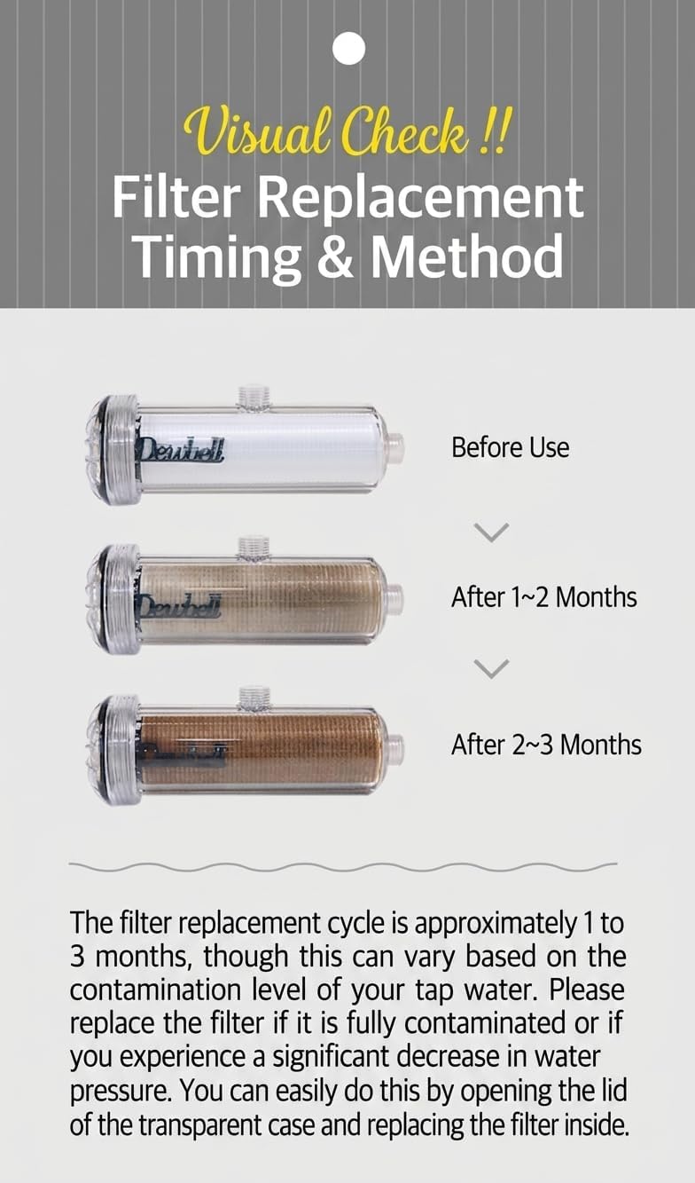 Dewbell REPLACEMENT FILTER CARTRIDGE for F15 Water Filter System (ECONOMY TYPE) / Water Filter/Removes Rust and Harmful substances | Made in Korea Upgraded general grade quality - Image 4