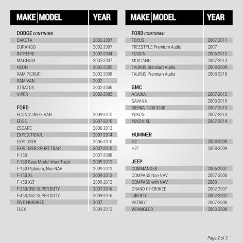 Scosche CRARB Reverse Antenna Adapter for Factory Radio Compatible with Select 2001-19 Import and Domestic Vehicles - Aftermarket Audio Antenna Adapter - Car Stereo Plug - See Image for Vehicle Fit - Image 4