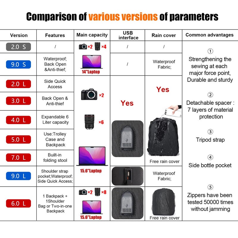 Cwatcun Camera Backpack Bag Professional for SLR DSLR Mirrorless Camera Waterproof Camera Case Compatible with Sony Canon Nikon Camera and Lens Tripod Accessories (â…¡ Small Black) - Image 2