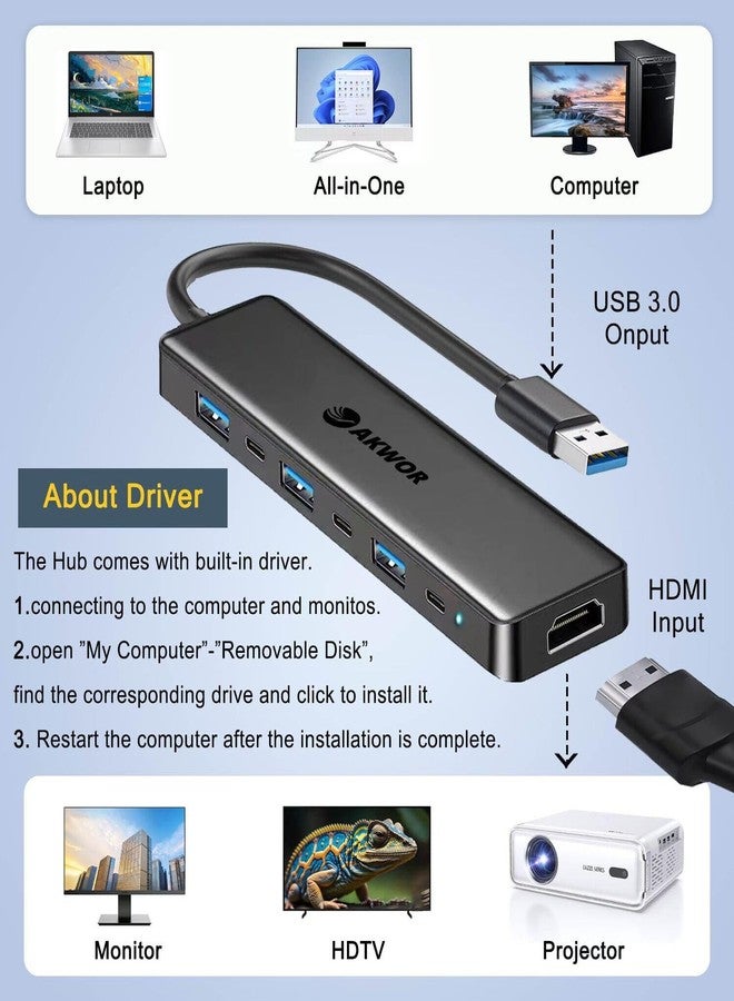 محول AKWOR من USB 3.0 إلى HDMI، موزع USB 3.0 مزود بمنافذ HDMI بدقة 1080 بكسل، وUSB 3.0، وUSB 2.0، وUSB-C لنقل البيانات والطاقة، محطة إرساء USB موسعة للشاشات وأجهزة الكمبيوتر المكتبية والمحمولة، يدعم أنظمة التشغيل Windows 7/8/10/11 وMac OS - Image 5