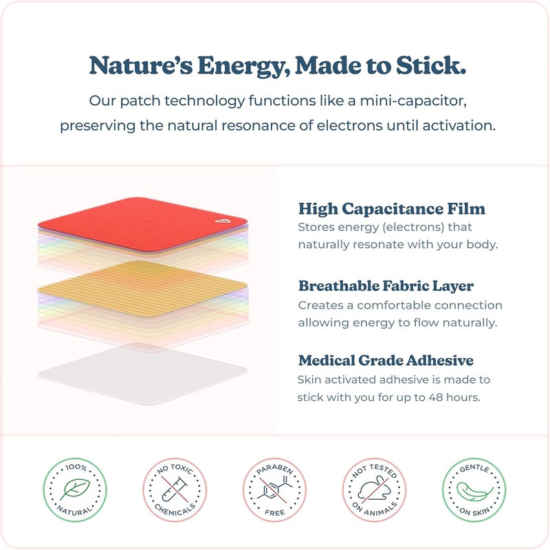 Vibrants Bounce Back Patch  Vibrants BioFrequency Patches for Pain  Sample Pack  7 Pain Patches - Image 4
