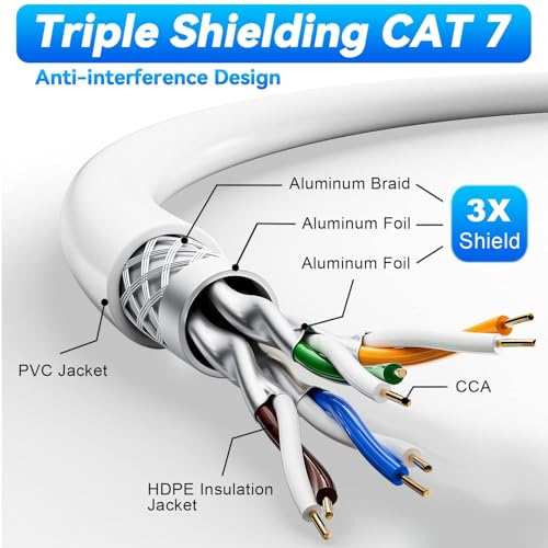 Soibke Cat 7 Ethernet Cable 200ft10 RJ45OutdoorIndoor SFTP Cat 7 Triple Shielded Ethernet Cable Heavy Duty High Speed 10Gbps 600Mhz Direct Burial Weatherproof UV Resistant for Gaming Cat7 200 feet - Image 3