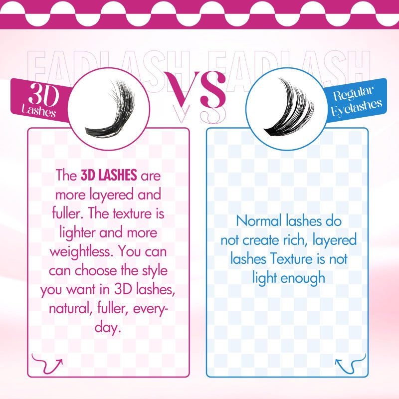 FADLASH Lash Clusters 100D Fluffy Eyelash Clusters 12-18mm Individual Lashes Cluster Eyelashâ€‚Extensions 3D Effect Wispy Thick Lash Extension Clusters (100D-0.07-D, 12-18mm) - Image 5
