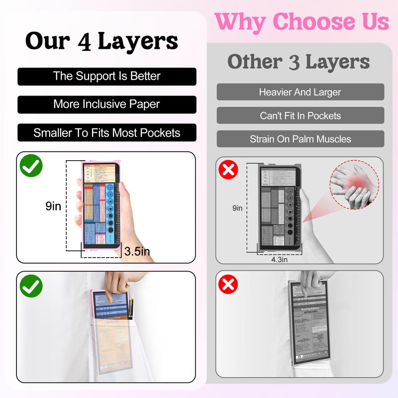NECEG Nursing Clipboard Foldable-4 Layers Aluminum Nurse Foldable Clipboard Nursing Medical Edition Cheat Sheets, Pocket Size Pen Clip for Nurses Students School and Doctors-Pink - Image 2