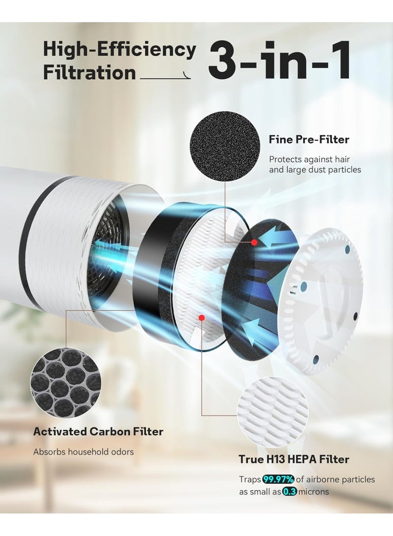 Leemone LV-H132 Replacement Filter Compatible with Levoit LV-H132 Air Purifi-er for Home, High Efficient 3-Layer Filter Absorbs Smoke, Dust, Pollen, Odors, 2-Pack - Image 2
