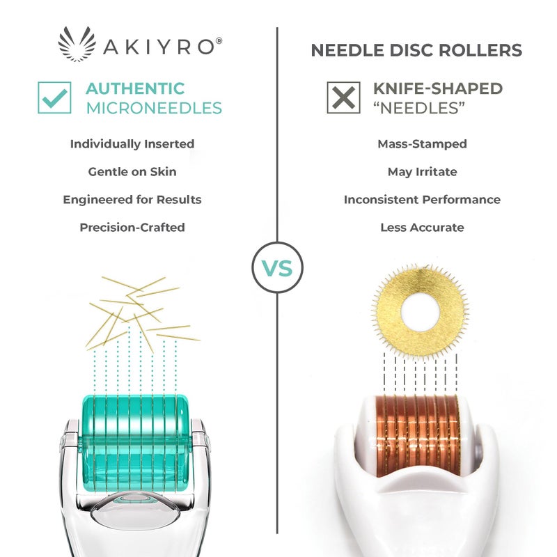 AKIYRO Derma Roller 0.30mm - Microneedle Roller with Storage Case - 192 Micro Needling Dermal Tool for Face, Beard, Scalp & Body - At Home Microneedling Skin Care Device for Women & Men (Green) - Image 2