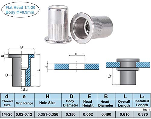Sprite Science 30PCs 1/4"-20 Stainless Steel Rivet Nuts Nutsert Threaded Rivet Insert Rivnuts 1/4-20UNC - Image 3