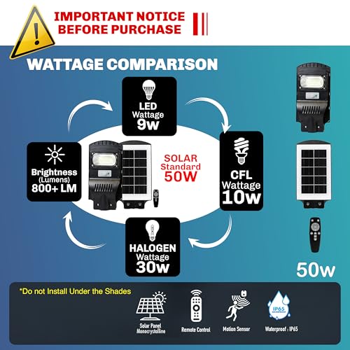 Homehop All in One Solar Street Light Outdoor 50W Motion Sensor Wall Security Waterproof Wireless Automatic Lamp for Home, Garden (5Ah,ABS/Cool White, Pack of 1 - Pole Not Included) - Image 2