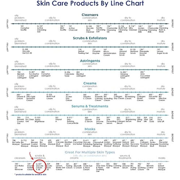 Raya Glycolic Cream X-30 with AHA (G-327) | Exfoliating Facial Treatment for Non-Sensitive Skin Beginning to Show Signs of Aging | Made with Alpha Hydroxy Acids - Image 5