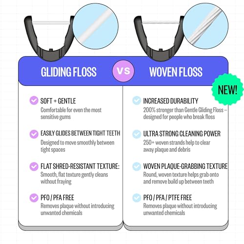 FLAUS Electric Flosser Refills (Shark Tank) 90ct Dental Floss Heads w/Gentle Gliding Floss - Refillable Floss Picks, Easy Glide Flossing, Gentle Gum Care, Dentist Recommended Tooth Flossers, Eco - Image 3