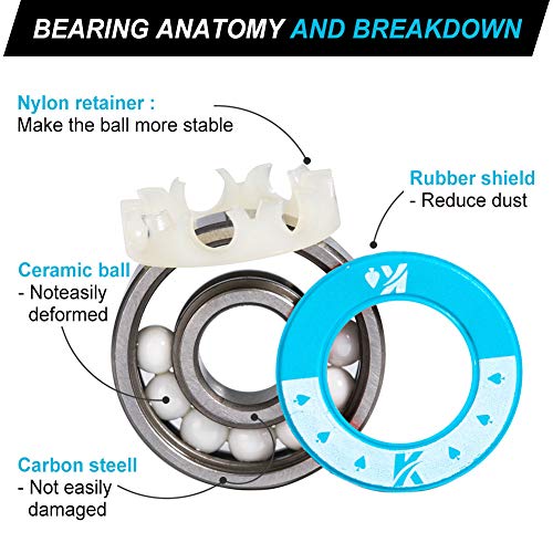 KVENI Ceramic Skateboard Bearings, Premium 608rs Ball Bearing - Pro Longboard Bearings for Quad Skate, Inline Roller Blades, Scooters, Spinners,ABEC, 8 Pack (Blue_1) - Image 2