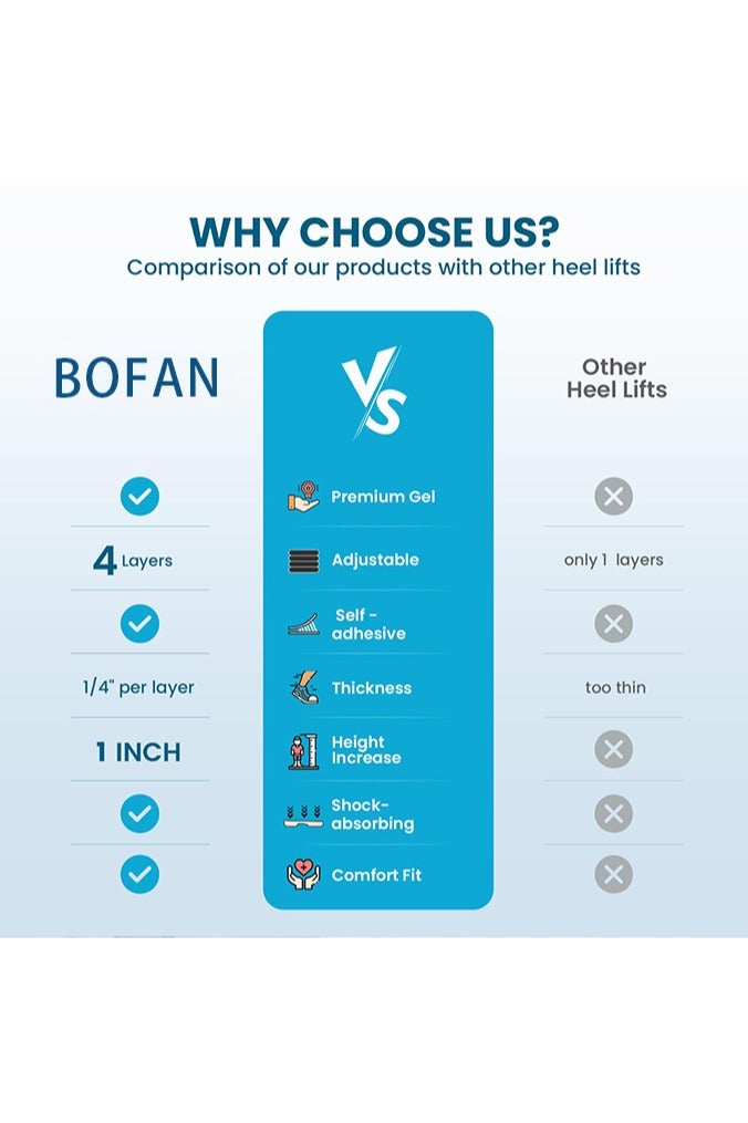 بوفان رفع الكعب، 4 طبقات من الجل بسمك بوصة واحدة لرفع الأحذية للنساء ذوات الساقين غير المتساويتين، مصاعد كعب تقويمية قابلة للتعديل لألم الكعب وتفاوت طول الساق، نعل كعب إسفيني 1/4 بوصة 1/2 بوصة 3/4 بوصة (مقاس صغير، زوج واحد) - Image 5