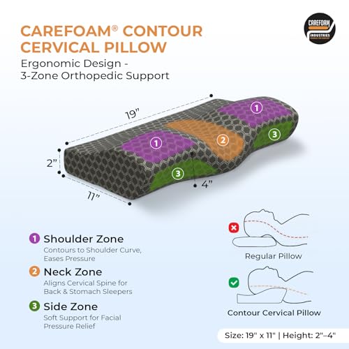 CareFoam Cooling Gel Memory Foam Cervical Neck Pillow | 2 Years Warranty | Pain Relief Sleep, Improves Posture Spinal Alignment, Neck Pain Relief |19 x 12 x 4 Inch| Black Jacquard Cover | Pack of 1 - Image 2
