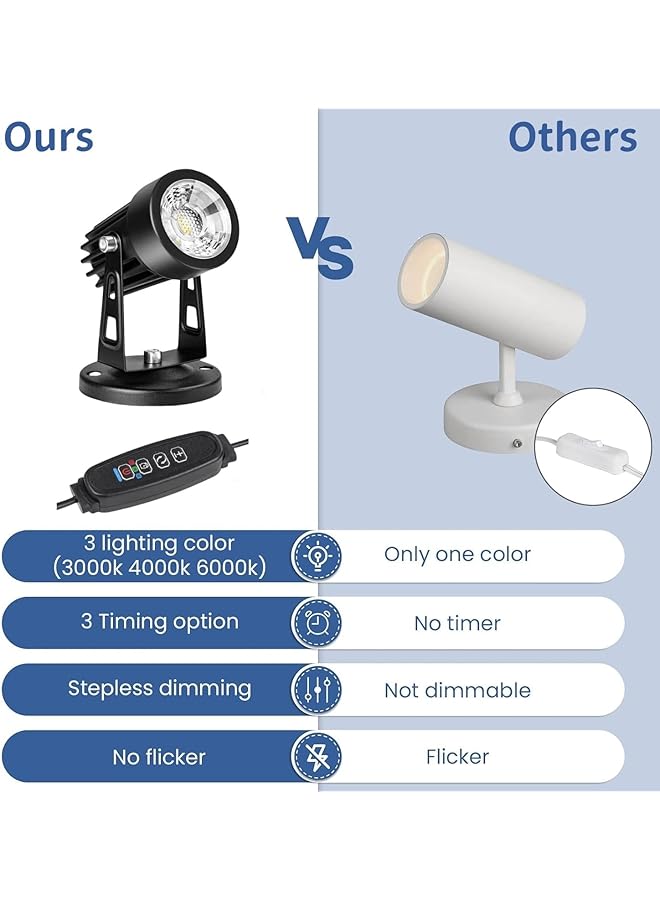 erorex Indoor Led Spot Lights 3W Uplighting With Remote Control Dimmable And Timer Adjustable 3000K 4000K 6000K Floor Spot Lights For Plants Pictures Artwork Usb Powered 2 Pack - Image 4