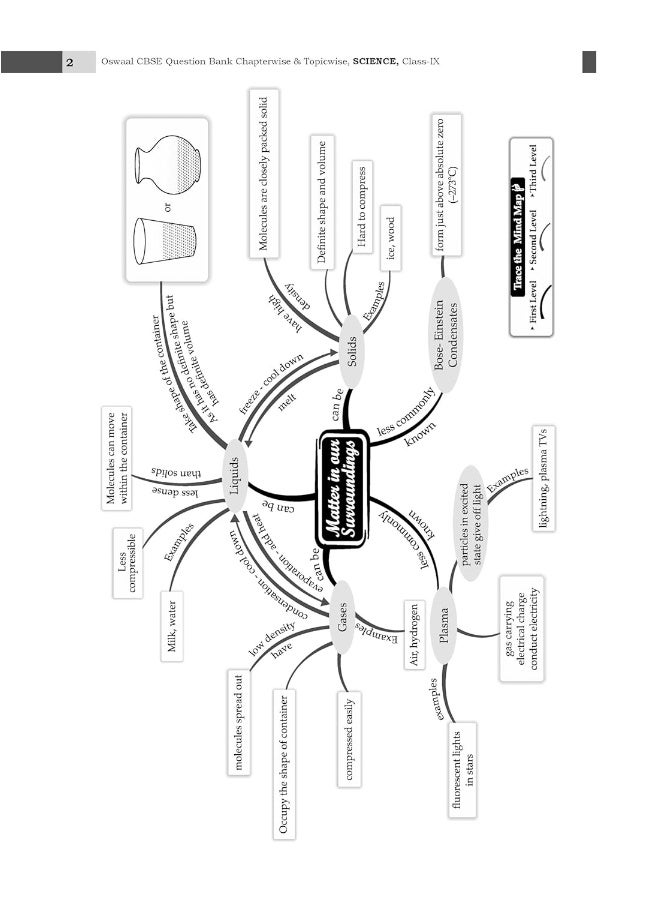 Oswaal CBSE Question Bank Class 9 Science, Chapterwise and Topicwise Solved Papers For 2025 Exams - Image 5