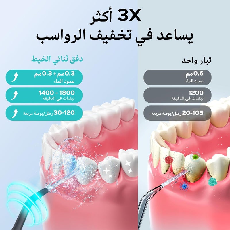 كوسلوس C20 Water Flosser خيط مائي خيط تنظيف المياه للعناية بالأسنان واللثة، لاسلكي، خزان مياه كبير، تنظيف عميق، قابل لإعادة الشحن، مقاوم للماء، خالٍ من مادة BPA، متعدد الفوهات، منزلي وسفر، رمادي - Image 3