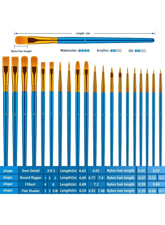 MOMENT مجموعة فرش الطلاء، 10 قطع فرش طلاء، مجموعة فرش فنية بحجم 10 من شعر النايلون للطلاء الأكريليكي، الزيت، الألوان المائية، فن الوجه، الأظافر، الجسم، التفاصيل المصغرة ورسم الصخور [أزرق] - Image 4