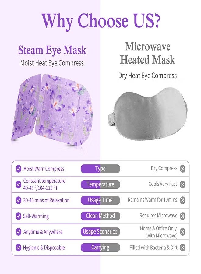 Sefudun Steam Warm Eye Mask for Dark Circles and Pressure Relief 12Pcs Lavender - Image 3