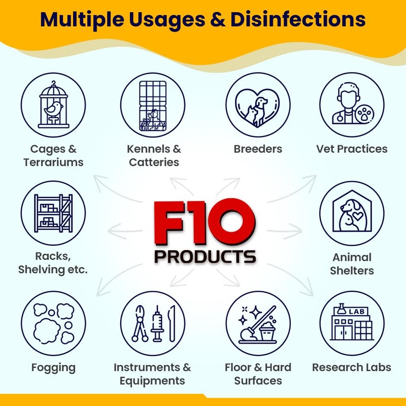 F10 SC Concentrated Veterinary Disinfectant & Cleaner for Kennels, Litter Box, Cage, Terrariums, Habitats, Vet Practices - 200 ml (6.8oz) - Image 3