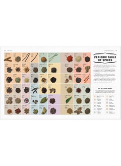 Science Of Spice  - Image 4