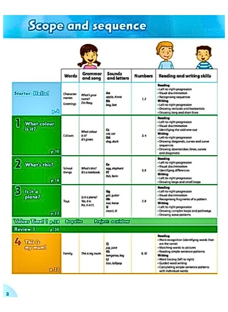 Family and Friends – Starter Class Book (2nd Edition)  - Image 2
